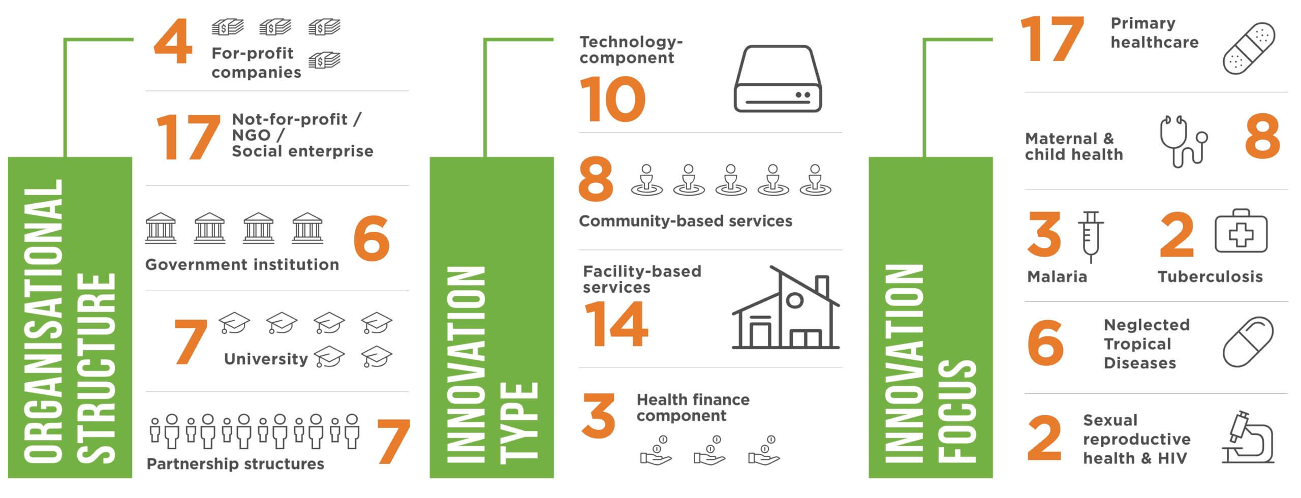 the-10-types-of-business-innovation-moving-people-to-action